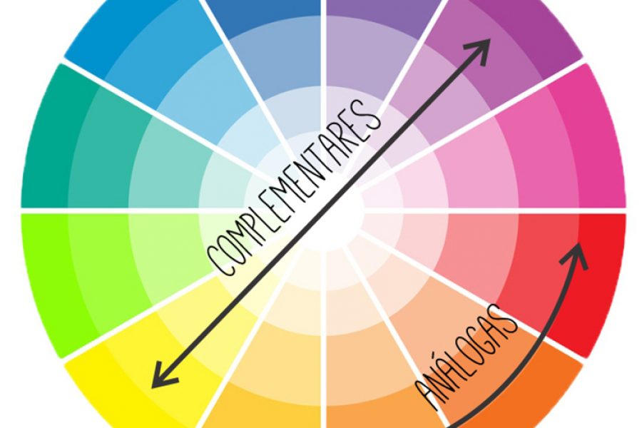 Circulo das cores &#8211; como usar para compor um ambiente